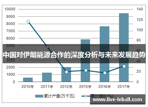 中国对伊朗能源合作的深度分析与未来发展趋势