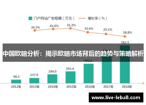 中国欧赔分析：揭示欧赔市场背后的趋势与策略解析