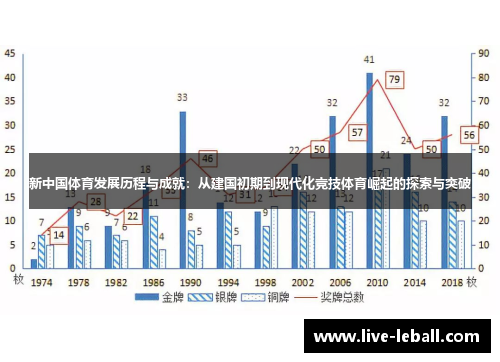 新中国体育发展历程与成就：从建国初期到现代化竞技体育崛起的探索与突破