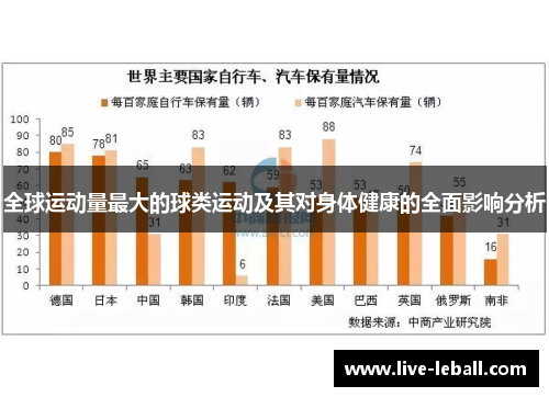 全球运动量最大的球类运动及其对身体健康的全面影响分析